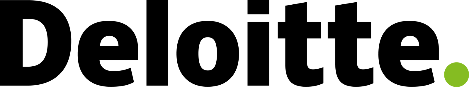 DELOITTE
